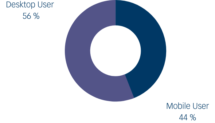 GA_Jobs_Desktop-Mobile GA.de-hat-44-Prozent-Mobile-User-und-56-Prozent-Desktop-User