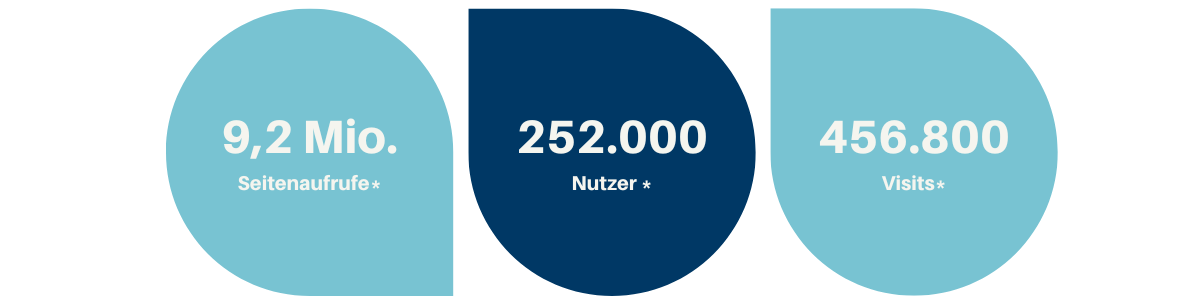 KPI_kamelle.de_2023_zentriert